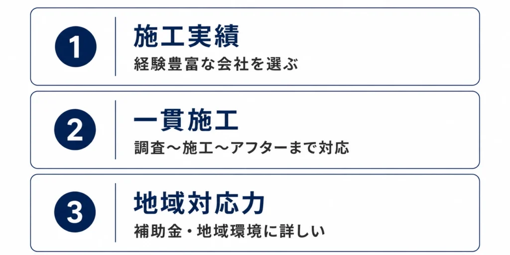 太陽光発電業者の選び方ポイント