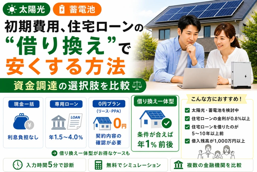 太陽光・蓄電池の初期費用、住宅ローンの「借り換え」で安くする方法【資金調達の選択肢を比較】